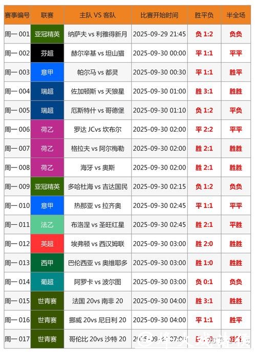 世界杯实时下注攻略 世界杯实时下注攻略