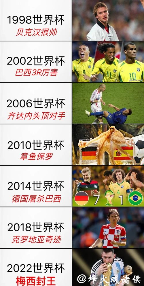 深入解读世界杯历史数据背后的故事 深入解读世界杯历史数据背后的故事